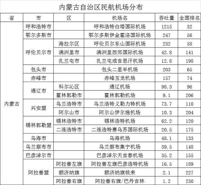 兴安盟各旗县gdp是多少_GDP百强县全部跨进500亿时代