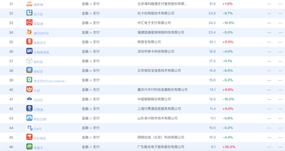 瑞表排名(2)