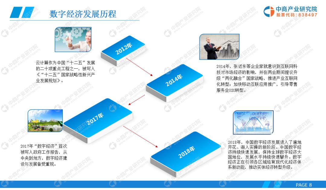 2019年中国数字经济总量_2019年全国存款总量图(3)