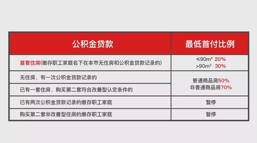 上海公积金提取实有登记人口信息_公积金提取(2)