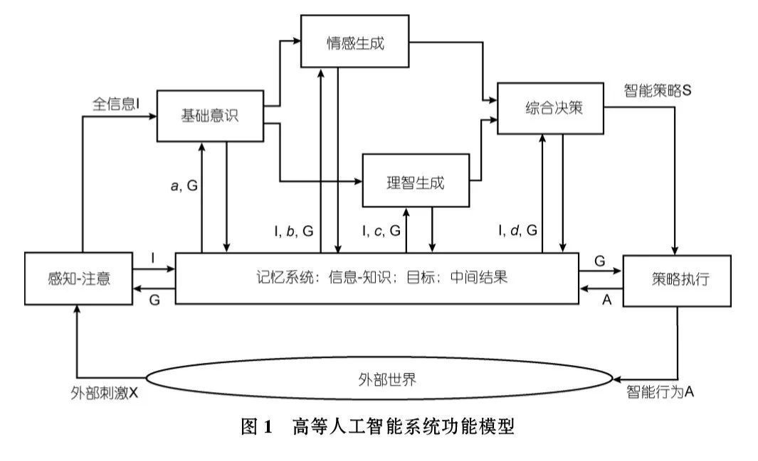 一半模型的原理_(一)直线型   1、长度与角度   2、格点与割补   3、三角形等积变换与一半模型