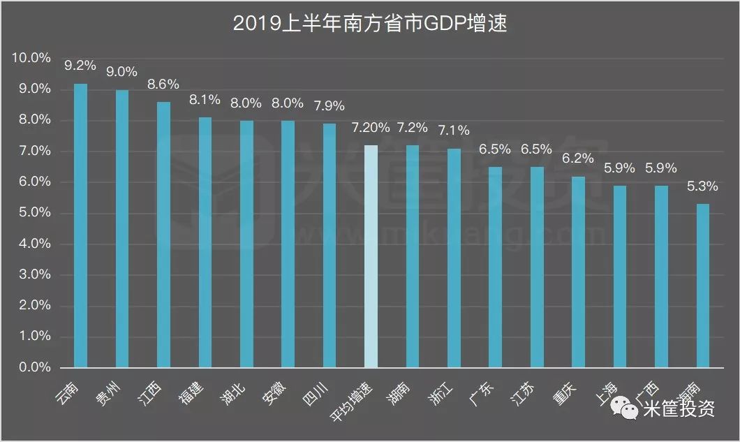 重庆PK天津GDP_重庆GDP超越天津,为什么说这是一种必然(3)