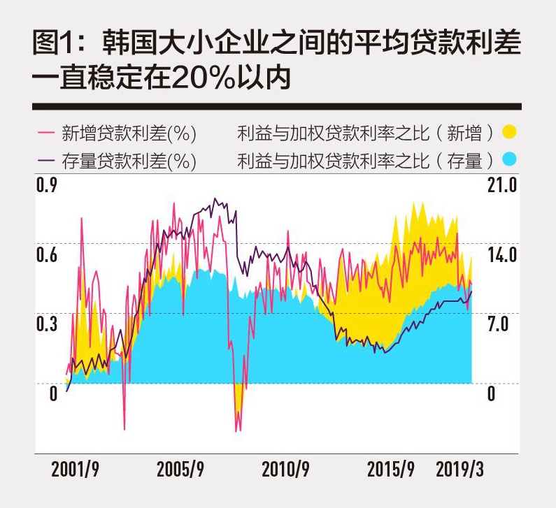 中介gdp(3)