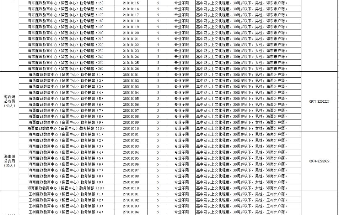 西宁市人口2019总人数_西宁市地图