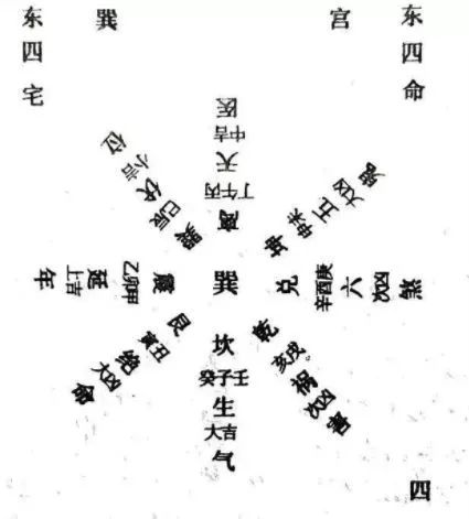 东四,西四八宅秘图,三纲五常