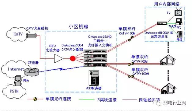 fttb是什么意思