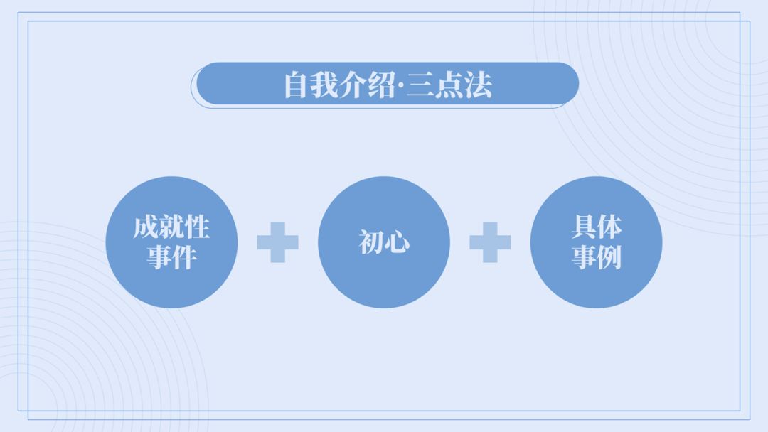 自我介绍,人生中需要无数次实践的微型演讲 凯时娱乐app