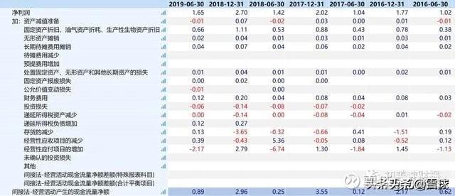 预收账款、存货双高是财务造假吗