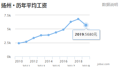 扬州gdp最好的名次_近30年来,江苏各城市的GDP排名都有哪些变化 扬州...(2)