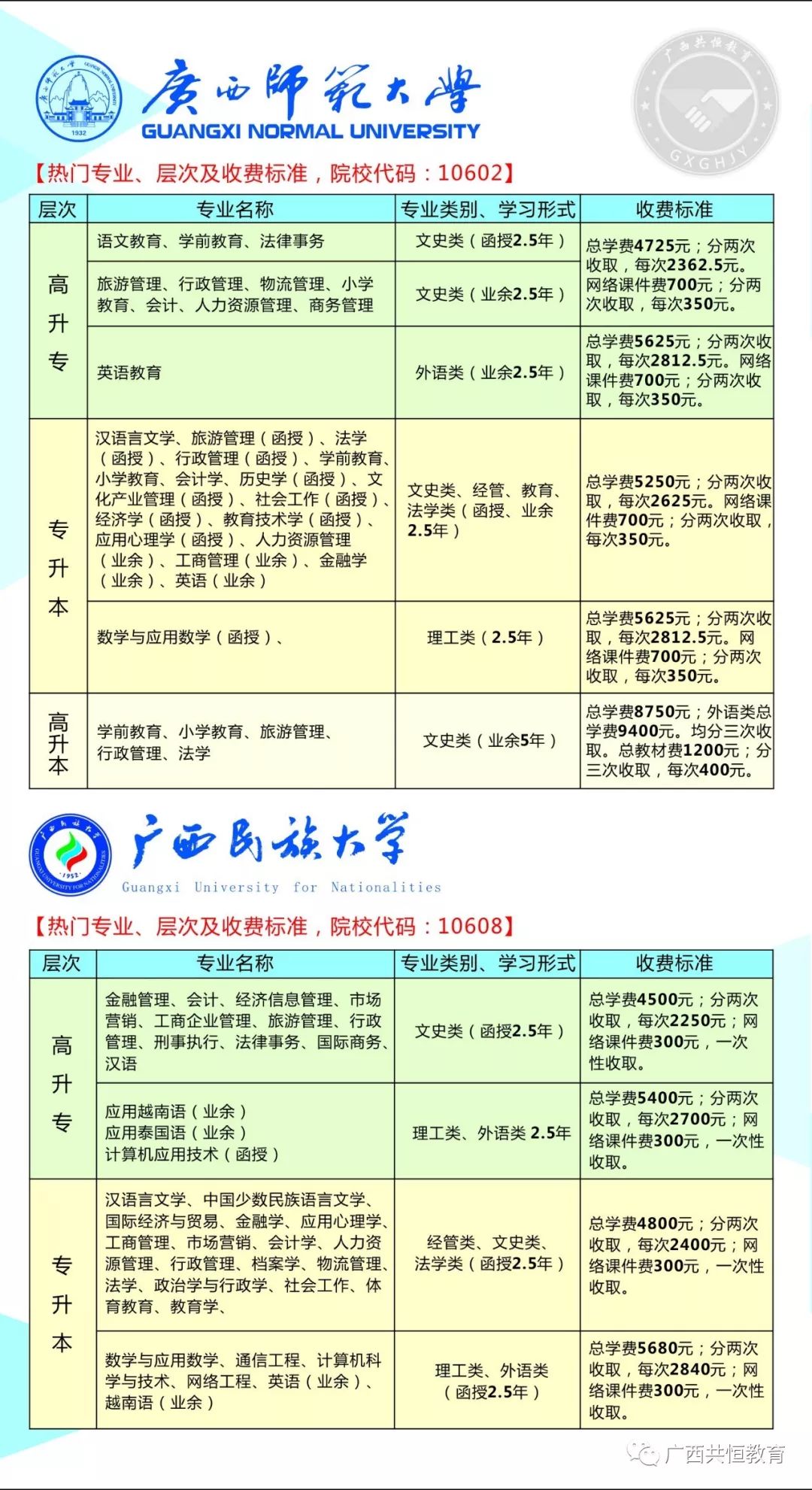 没有高中/中专毕业证，真的可以报名广西的成人高考吗？