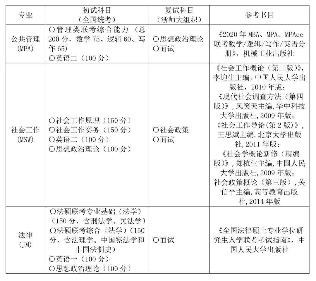 慈溪市人口有多少人口_慈溪市有荷兰风车的山(3)