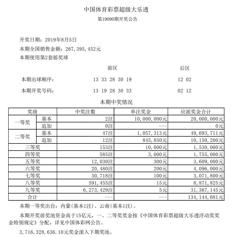 大乐透19090期开奖结果