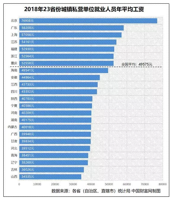 什么是就业人口_什么是人口普查