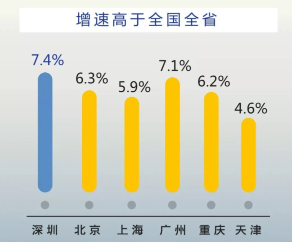 深圳gdp2020各区排行_2020深圳各区房价地图(3)