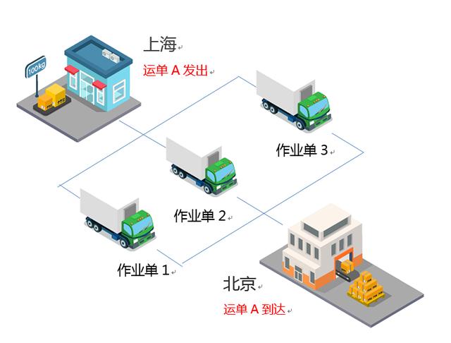 纷享链tms-智能物流运输管理软件