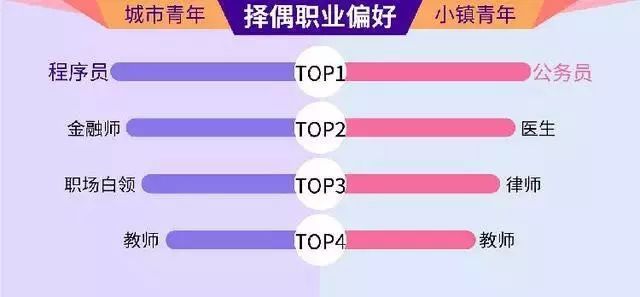 全国单身人口_未来单身人口或超4亿(3)