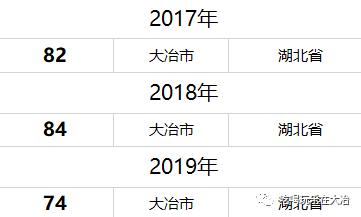 大冶各县gdp排名_云南省各县gdp排名(2)