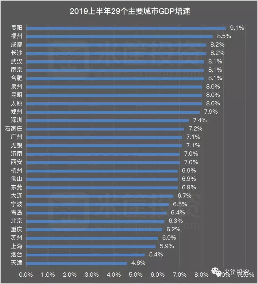 上半年广西gdp_广西经济运行向好 上半年GDP同比增8.5(3)