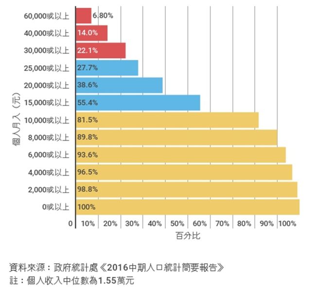 香港 人均工资_香港廉政公署工资(2)