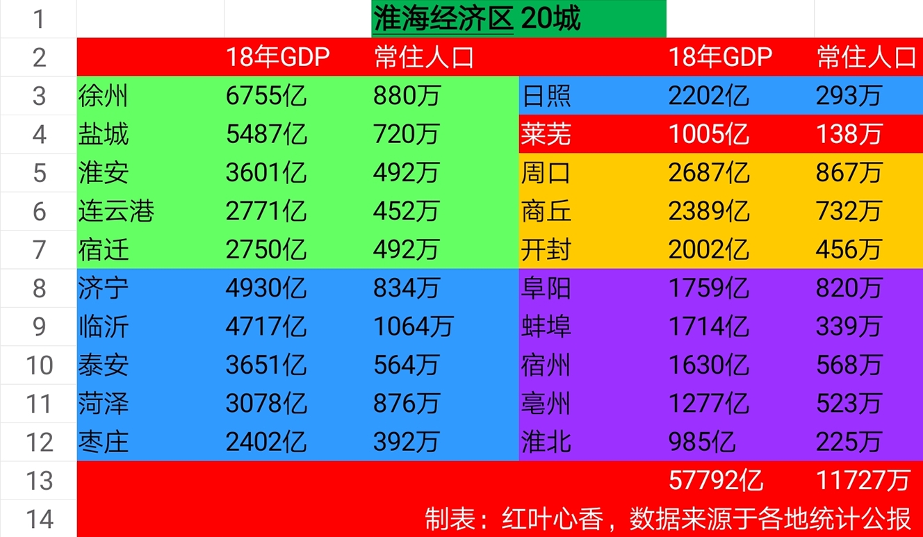 2019浙江各市经济总量及人口人均排名