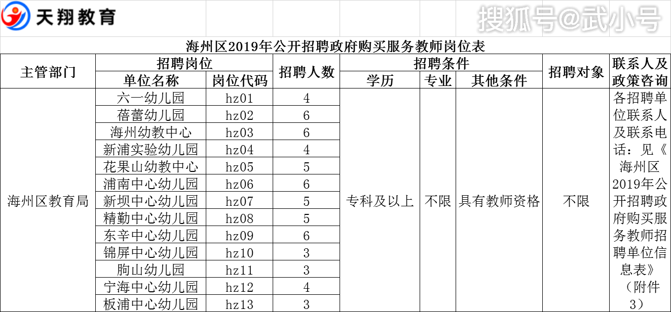 海州招聘信息_阜新日报头版丨海州区税务局聘请特约监督员 优化营商环境广泛接受监督(3)