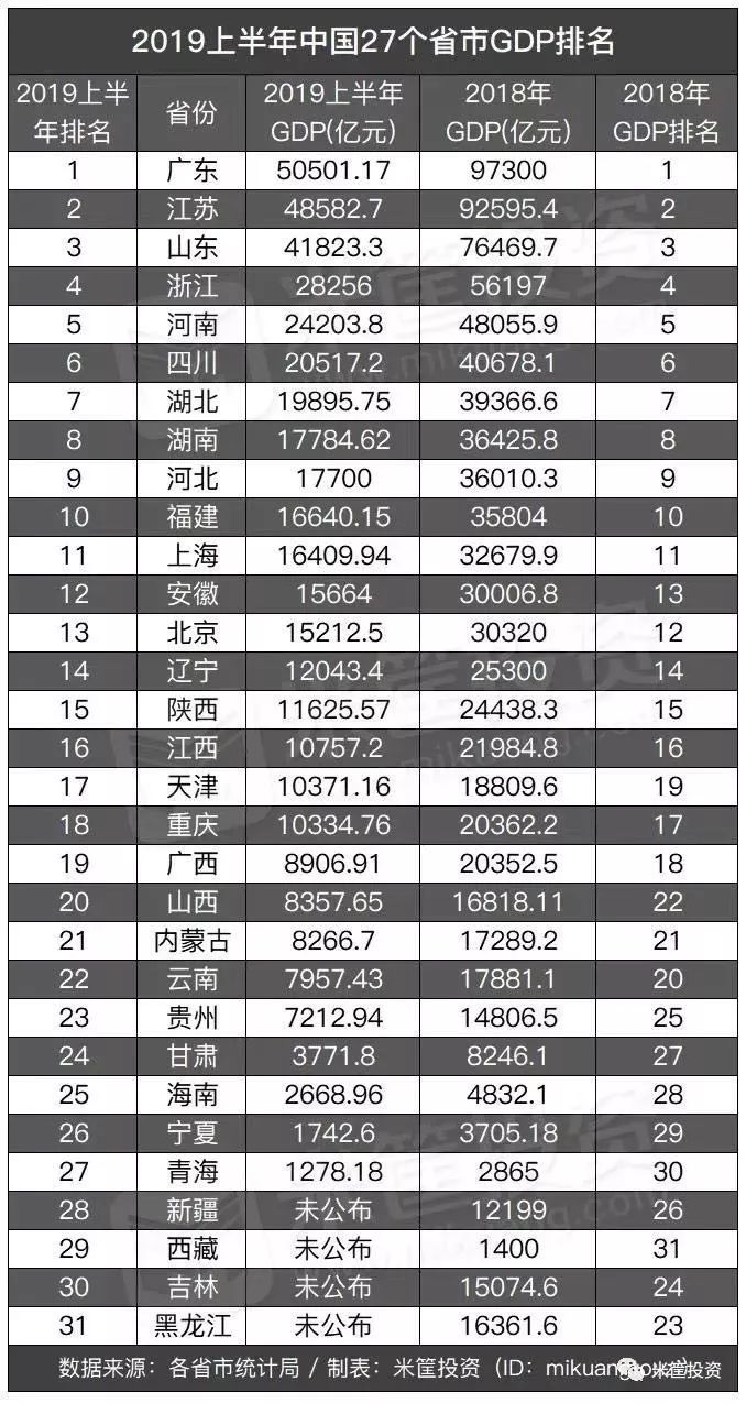 广东gdp分析_广东gdp(2)