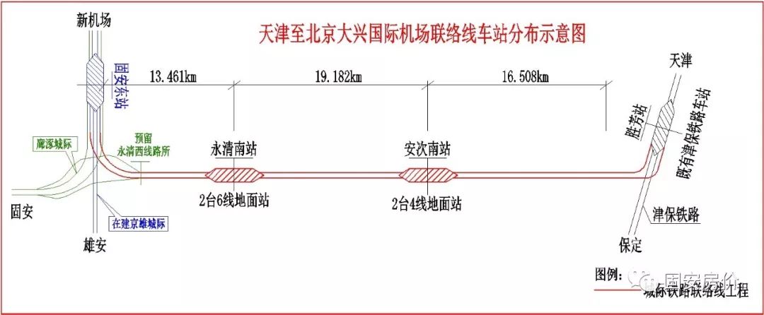 重磅天津至北京新机场联络线二次环评公示固安东站在规划中