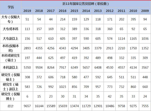 国考即将开启,最受公务员欢迎的9大专业,抓住机遇! 99真人备用网址