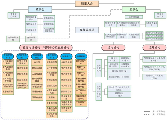 中国银行