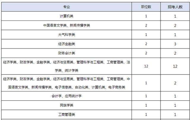 蒙国人口总数_中国人口总数柱状图(2)