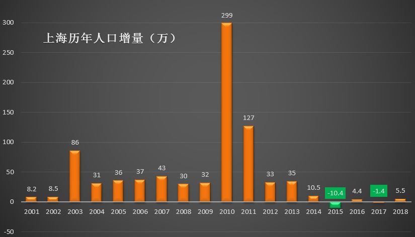 人口流入数据_西安人口净流入统计图(2)