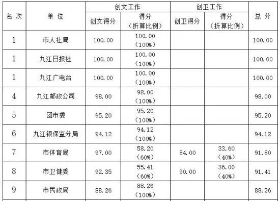 综合考评排名_点线面的综合构成图片(3)