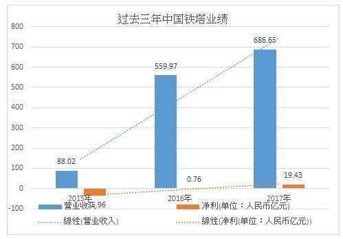 者米人口_人口普查(3)