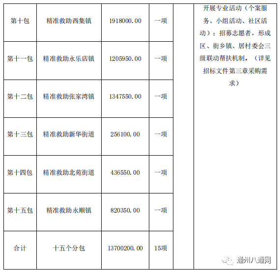 贫困人口中 老年人 患病者 残疾人的比例(3)