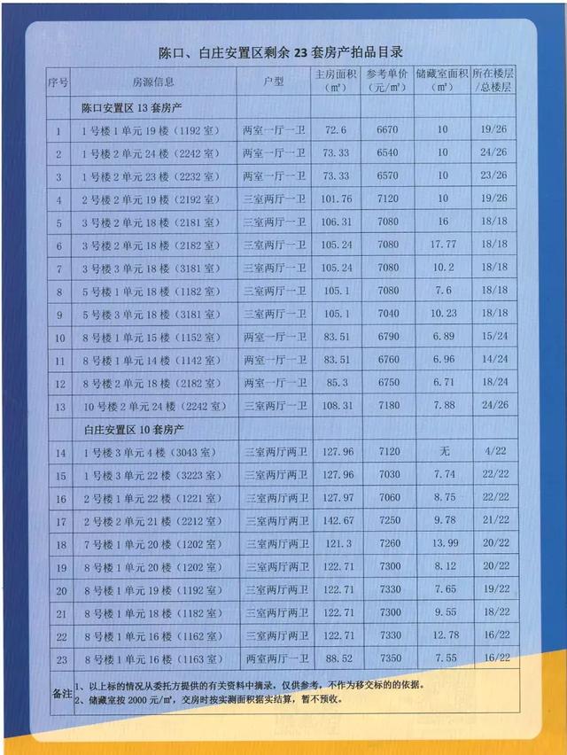 聊城主城区人口_聊城市区城区地图(2)