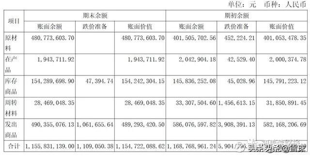 预收账款、存货双高是财务造假吗