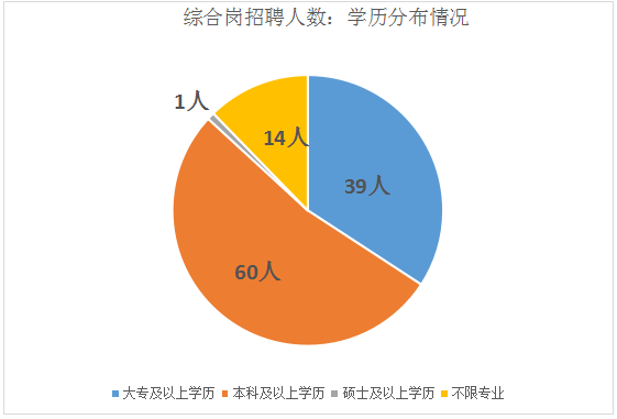 松原市人口数量_2014年吉林松原市事业单位招聘教师岗公告解读 2(2)