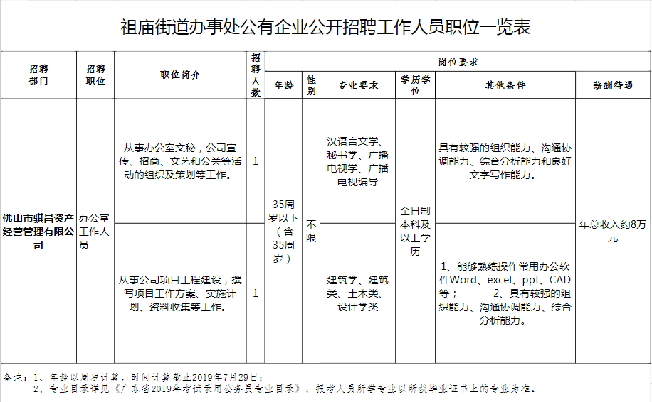 中专查人口_中专证图片(2)