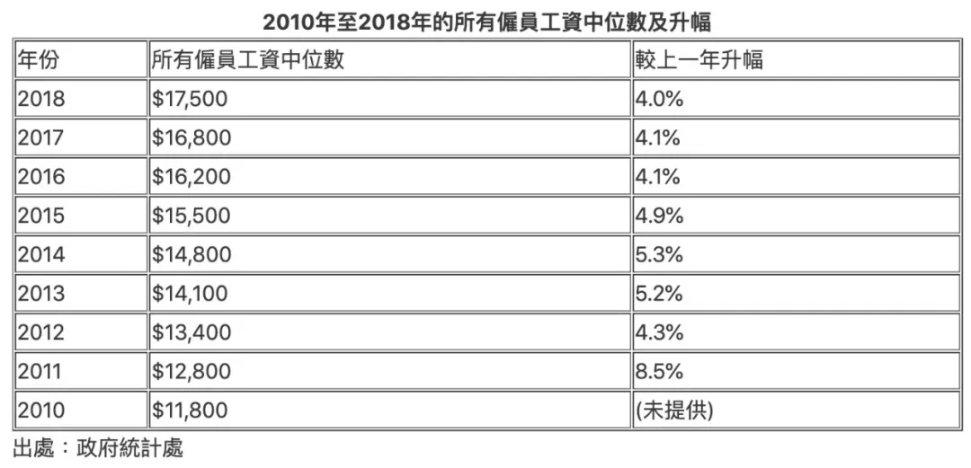 香港多少人口数_香港人口(3)