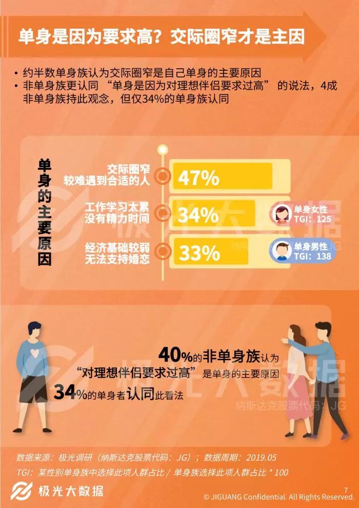 中国独居人口_中国人口分布图(2)