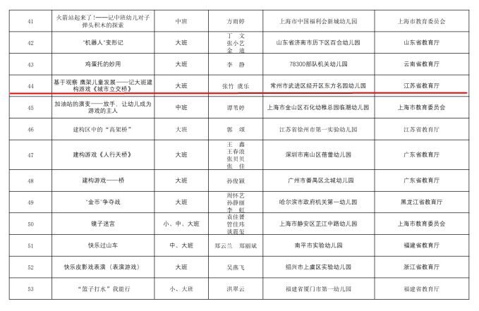 幼儿发展观察记录聪明棒怎么搭_幼儿观察记录表(2)