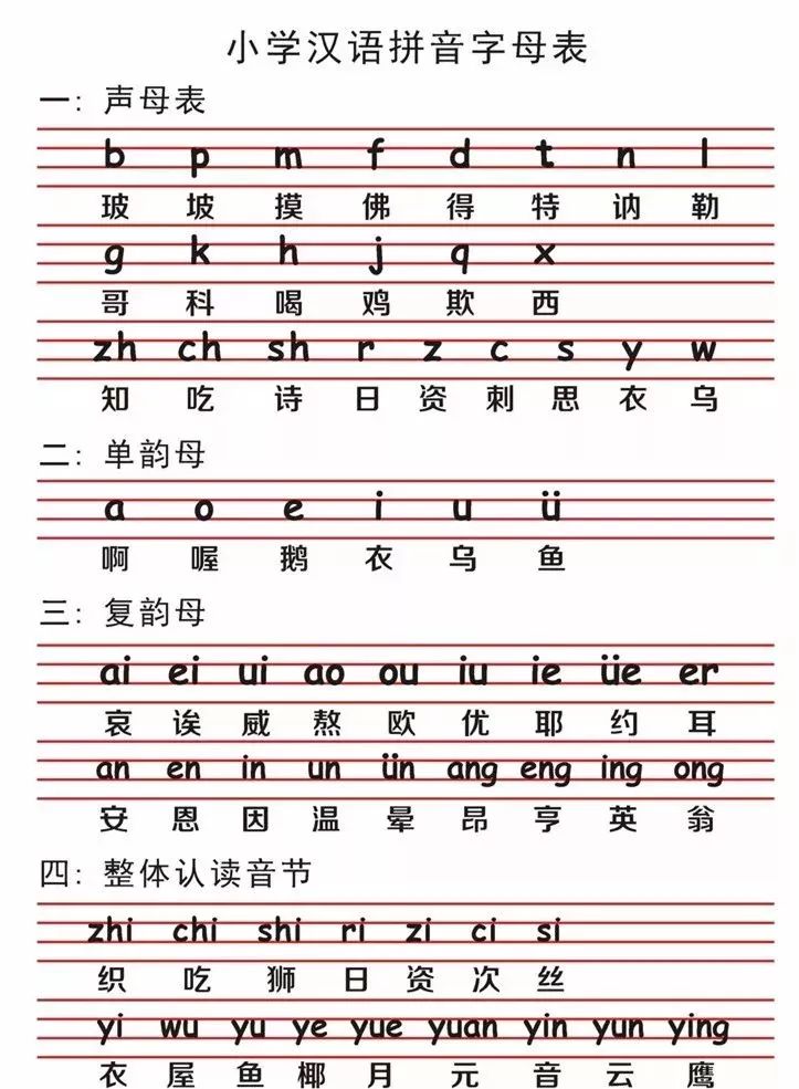 小学一年级语文26个汉语拼音字母要点+田字格儿歌，赶紧给孩子看!