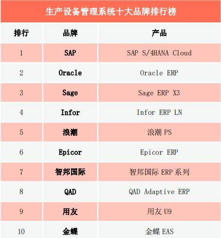切割机品牌排行_2020年中国机械设备行业品牌价值TOP30排行榜