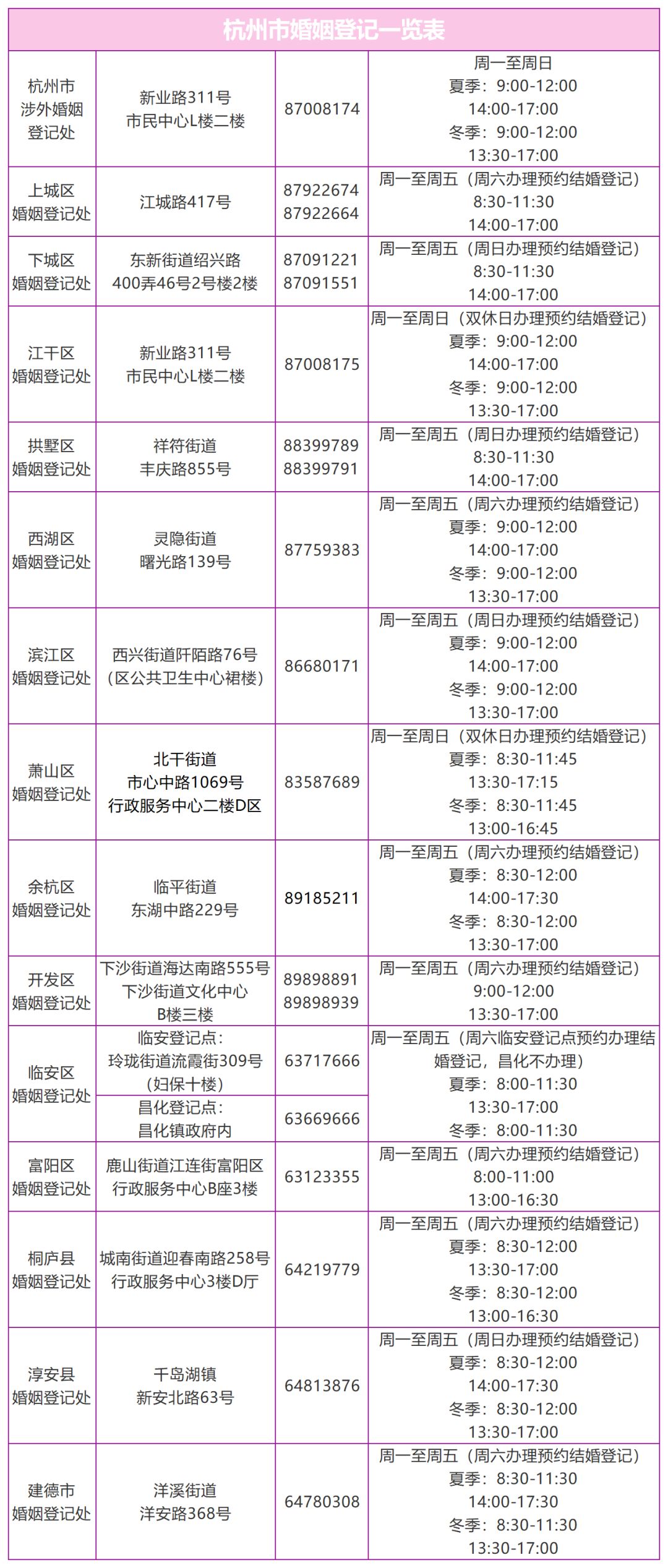 人口普查能查到结婚吗 但是户口本没迁移