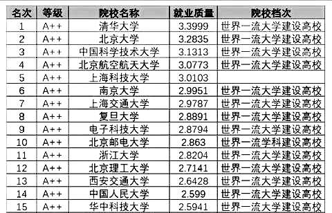 吉林三本大学排名_吉林民办大学排名(2)