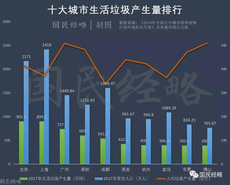 人均垃圾量_垃圾分类手抄报(3)