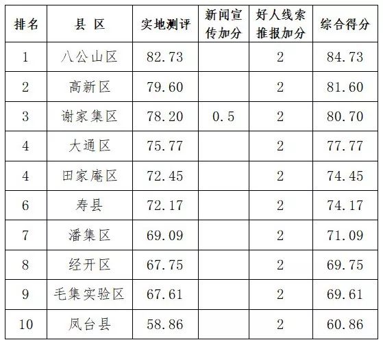 淮南各个县人口有多少_暗恋橘生淮南