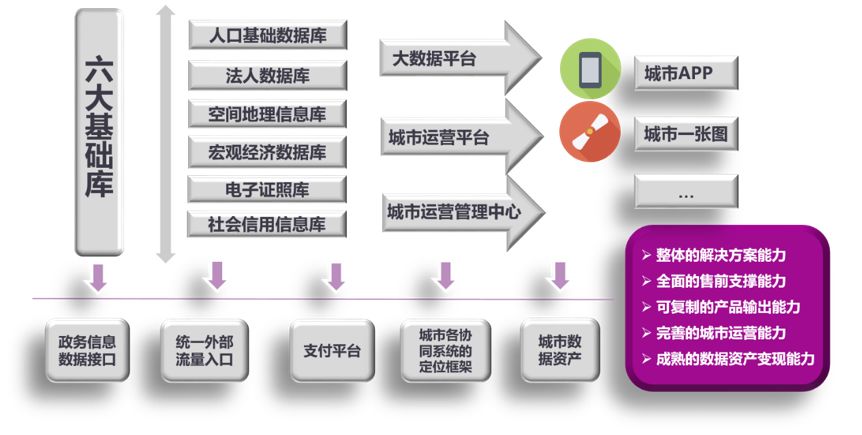 人口基础库_苏州人口基础信息库再扩充 可定位门牌地址