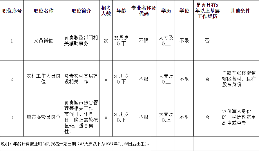 中专查人口_中专证图片