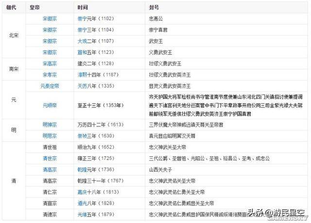 关刀、方天画戟 究竟谁才是三国第一兵器？